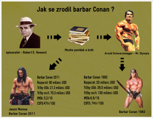 barbar conan - infografika